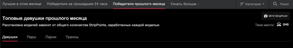 Stripchat Monthly Top